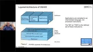 IBM i in 2022: It’s Not Just AS 400 with Steve Will