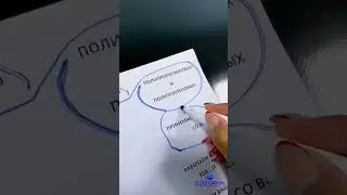 Наша компания занимается производством полипропиленовых и полиэтиленовых мешков ✅