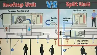 Rooftop unit vs split unit how work advantages disadvantage learn
