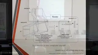 'The History of the Graphics Processing Unit in Contemporary AI' - Yaqub Chaudhary