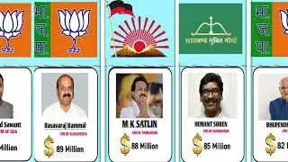 Richest Chief Ministers List From Different States | Data list