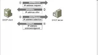 DHCP and DNS Configuration