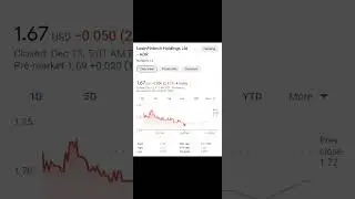 Lexinfintech's dividend is 13.9% and people are buying alphabet at 29x earnings?
