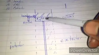 Window take of list explained
