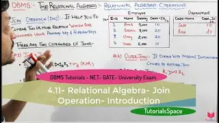 4.11- Join Operation In Relational Algebra In DBMS | Relational Algebra In DBMS | DBMS Course