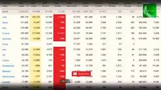 Corona virus aur hamari galtiyan