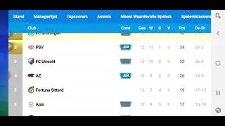 Super OSM tactiek 2020/2021 FC Groningen doelstelling 9 na 12 wedstrijden 1ste plek!!!