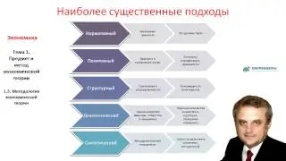 1.3. Методология экономической теории