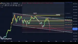 BITCOIN EMERGENCY UPDATE!!! | 🔒MEMBERS ONLY🔒