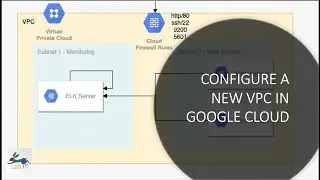 How to configure a new VPC network in google cloud platform