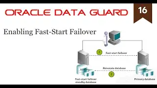 Enabling Fast-Start Failover (16/19)