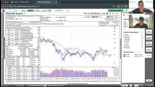 Momentum Monday - More Sector Rotations