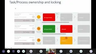 The Doctor Flow Power Platform BPM Toolkit integration in Teams : how and why?