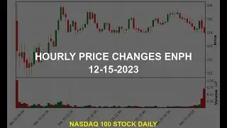 Enphase Energy, Inc. ENPH Stock Price Analysis Today