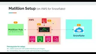 Matillion Setup - Part 3 - AWS Resources