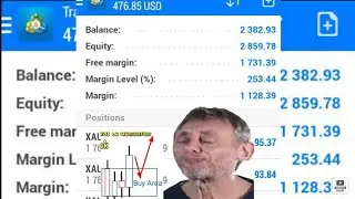 Snr + fibo + Dominan break buy 
