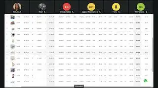Запись вебинара от 06 мая 2024. Ошибки которые совершают продавцы при работе в Sellper