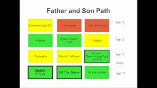 How To Teach Your Teenager Computer Programming
