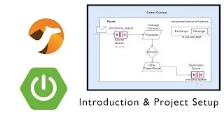 Apache Camel and Spring Boot: Introduction and Project Setup Guide