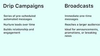 How to use Telegram Automations In BotPenguin | Drip Campaign | broadcast | Widgets