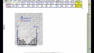 Elaboració i anàlisi climograma-SMART.wmv
