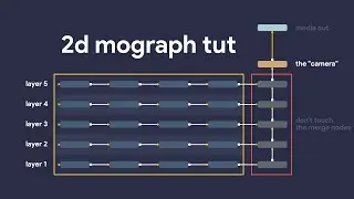 kinda mograph tutorial - 2d scene with parallax