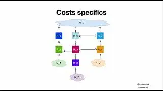 OSPF: Costs, routes selection and ECMP forming