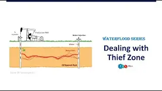 Dealing with Thief Zone