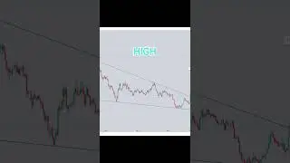 #lina #xau #mdt #apra #qtum #high #crypto #altseason #altcoins #trading #spot #futures #future