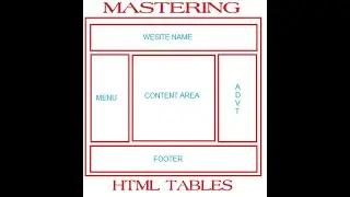 Mastering HTML Tables parte 1 - creare pagine web usando le tabelle HTML.
