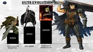 GUTS POWER LEVELS EVOLUTION || UP TO CHAPTER 363