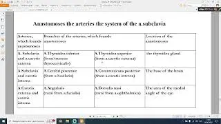 Столбовская_Ольга_Вениаминовна_Анатомия_лекция_30/05/22