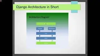 Learn Django - The Easy Way | Intro to MVT and Django Workflow | Tutorial - 4