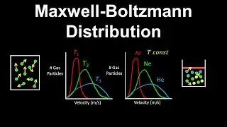 Maxwell-Boltzmann Distribution - Chemistry