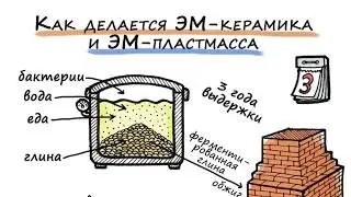 ЭМИКС наклейка  обзор от Андрея Миронова