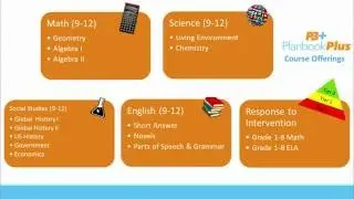Adding Online Lessons to Lesson Plans for Master Planners