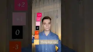 Учимся правильно называть дни 🇬🇧