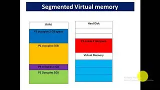 paging|Segmentation in virtual memory|Difference between paging and segmentation in OS|paging in COA