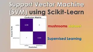 Support Vector Machine (SVM) using Scikit-Learn