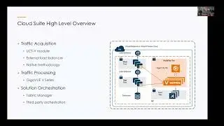 GigaVUE Cloud Suite™ Prerequisites - AWS Ports and Protocols | Gigamon Product Clinic #3