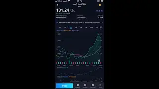 No Love For $SPCE, Will $AAPL Stay Strong, Expiring Friday