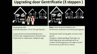 Gentrificatie