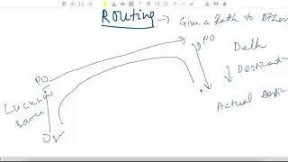CCNA IP Routing Basic || Routing Basics