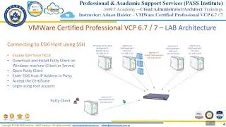 9 -  VCSA Initial Config  - Adding ESXi Host -  VCP 6 7