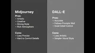Midjourney vs DALLE 