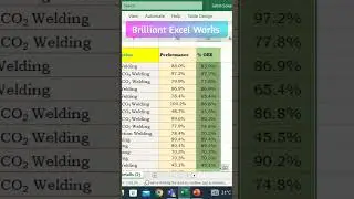 Data Bar in Excel for quick analysis|