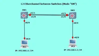 L2 EtherChannel Configuration