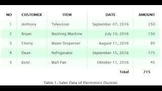 How to Create Table in Html