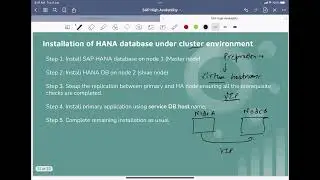 SAP High Availability - Course Overview | Hana database Installation under cluster architecture