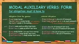 How to Use Modal Auxiliary Verbs for Obligation: Must and Have To
